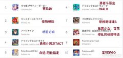 1月第4周日本地区手游畅销榜：《明日方舟》排第三