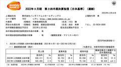 万代南梦宫21-22财年Q3财报 《龙珠》成为最畅销IP 《机动战士高达》位列第二