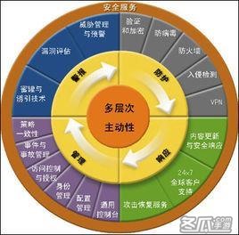 电脑连苹果手机网络怎么回事啊