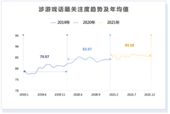 《2021年游戏产业舆情生态报告》摘要版