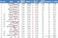 5月韩国国内端游排行：《暗黑破坏神2：重制版》使用量猛增