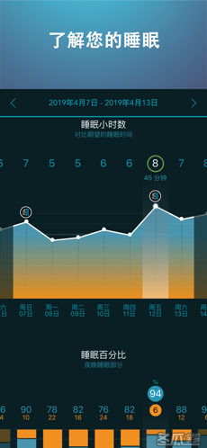 睡眠科学HQ: 有750种声音的闹钟和跟踪器