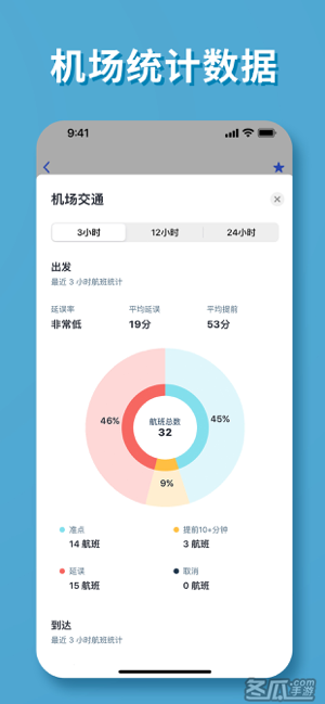 实时航班 - 航班状态跟踪器和天气雷达